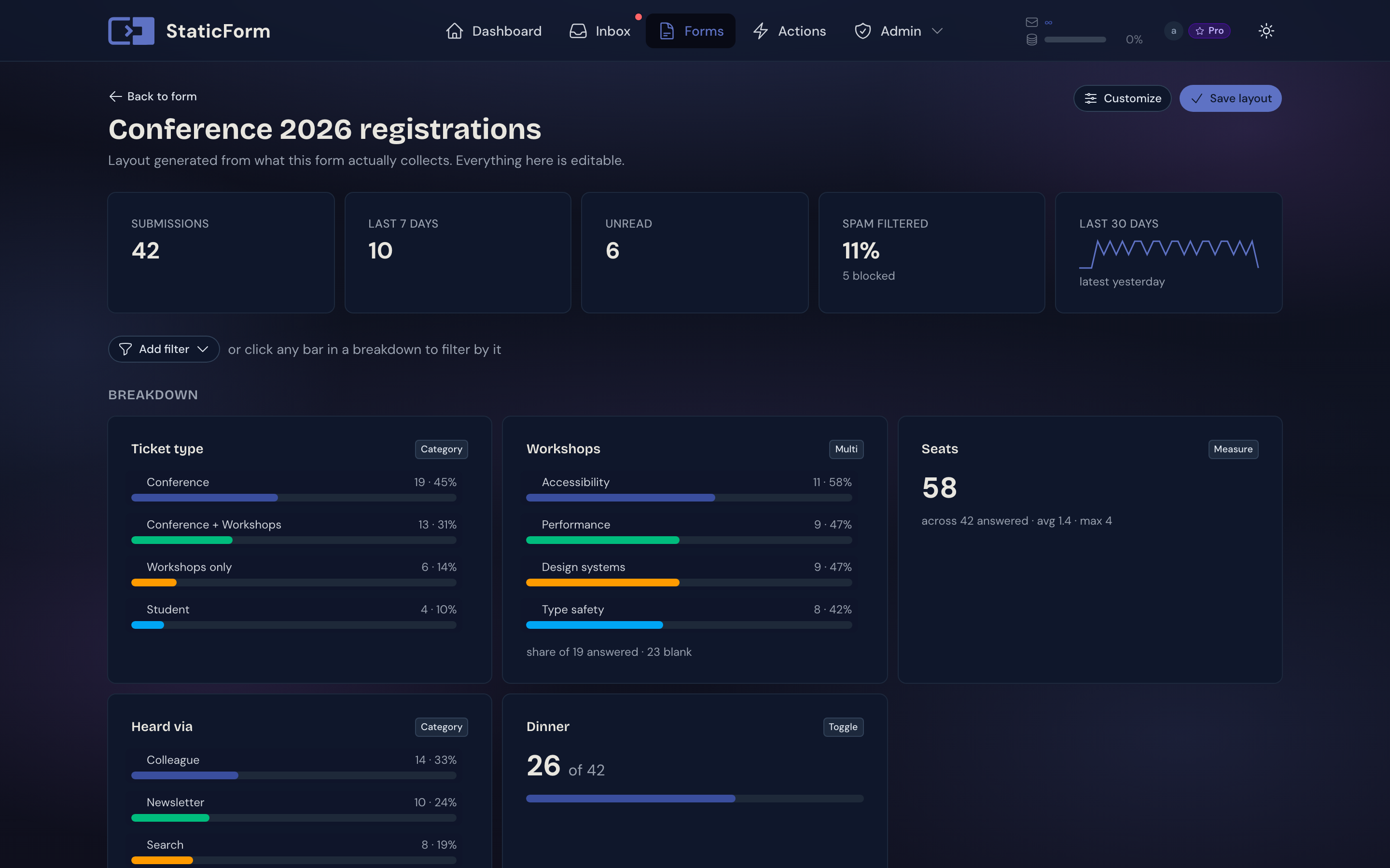 A form's data view showing total registrations, a breakdown of ticket types and referral sources, a yes/no share for the dinner question, a total number of seats, and the records table underneath