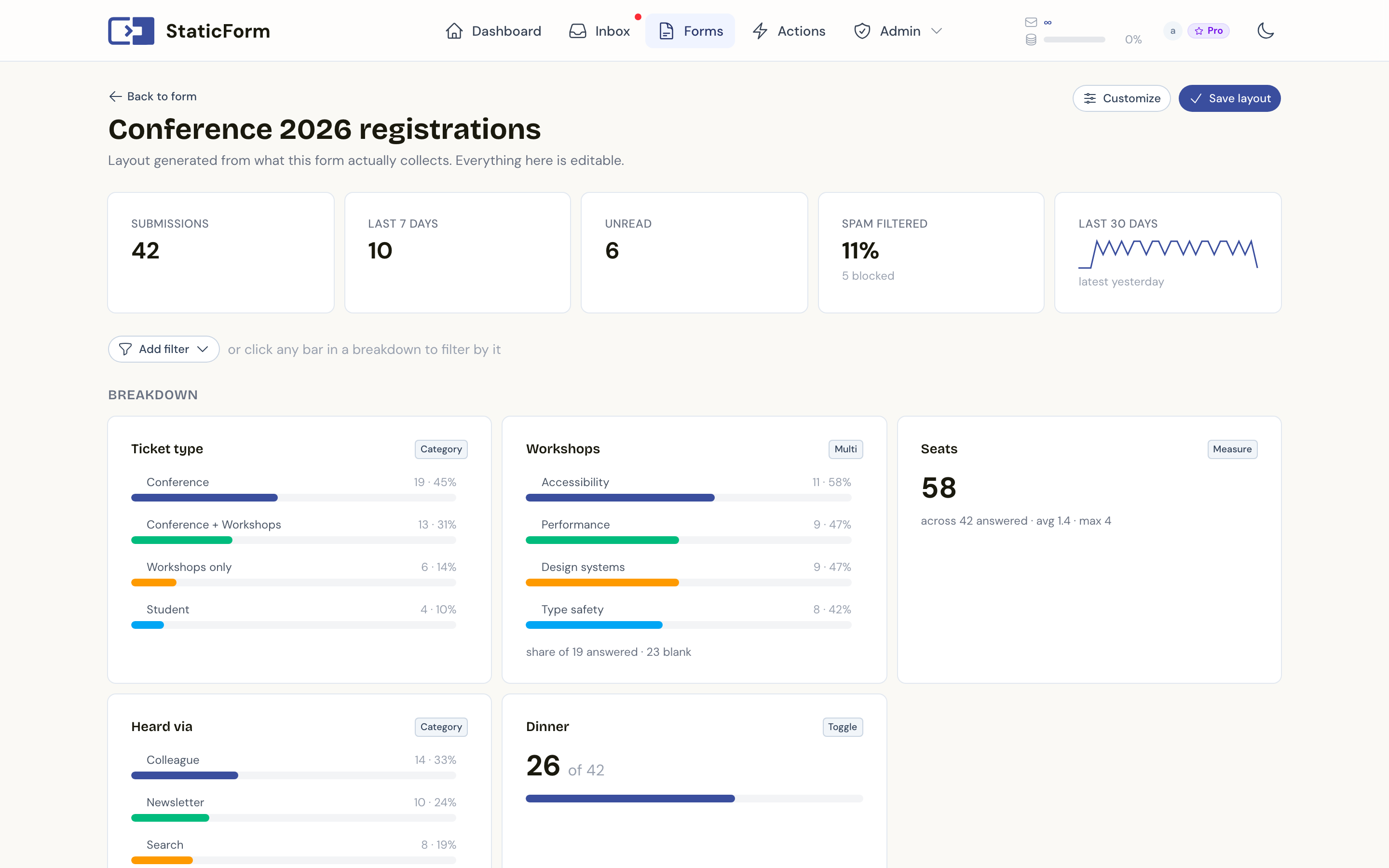 A form's data view showing total registrations, a breakdown of ticket types and referral sources, a yes/no share for the dinner question, a total number of seats, and the records table underneath